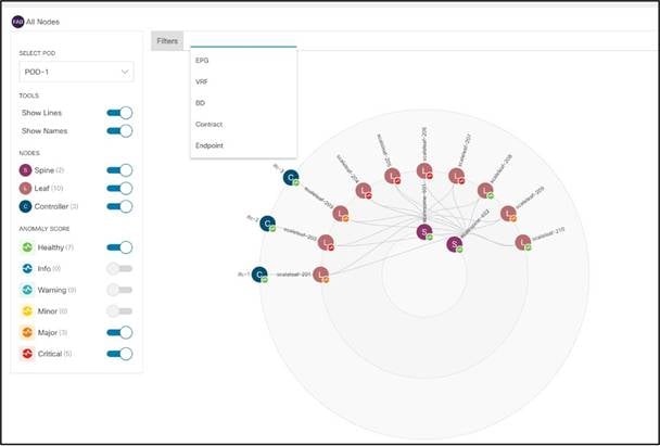 Chart, radar chartDescription automatically generated