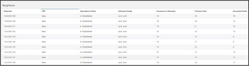 TableDescription automatically generated