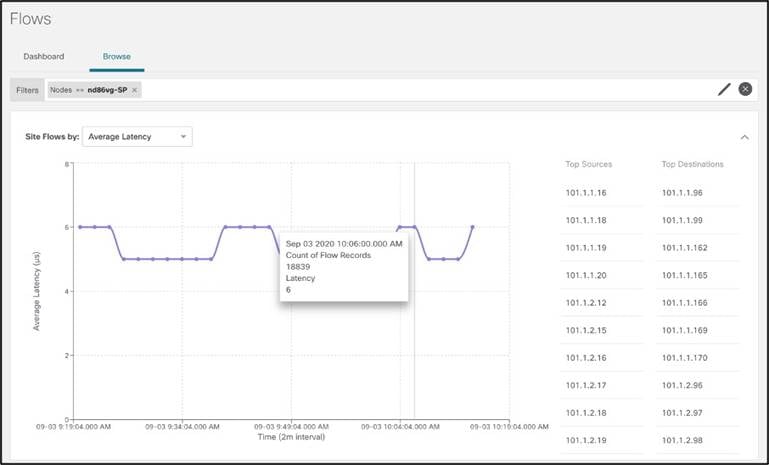 Chart, box and whisker chartDescription automatically generated