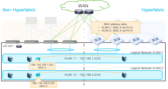 Related image, diagram or screenshot
