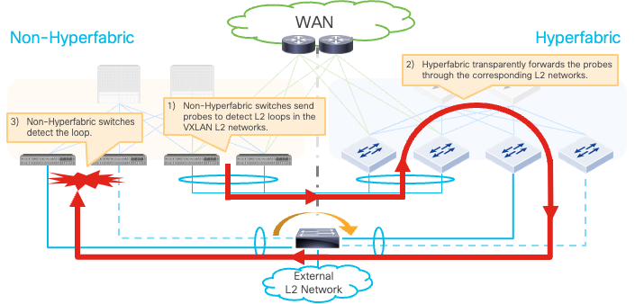 Related image, diagram or screenshot