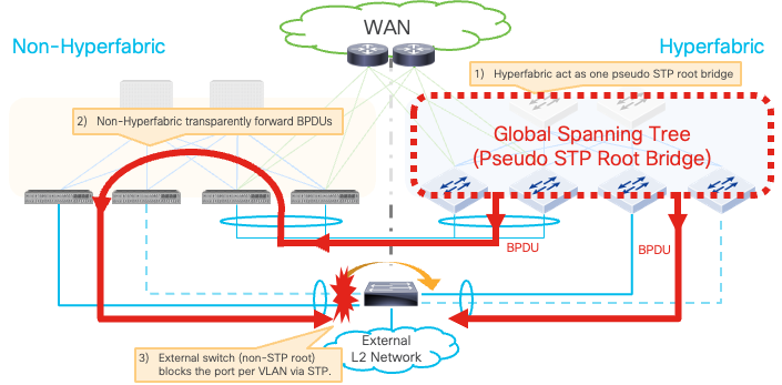 Related image, diagram or screenshot