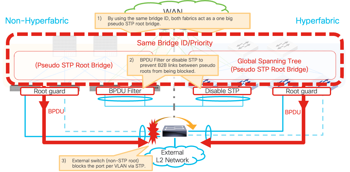 A diagram of a bridgeAI-generated content may be incorrect.
