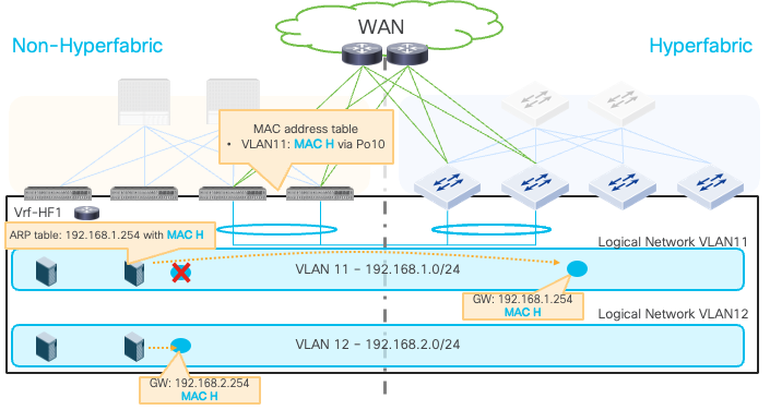 Related image, diagram or screenshot