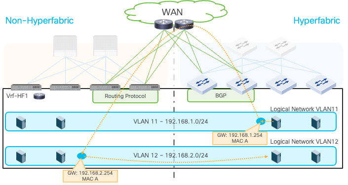 Related image, diagram or screenshot