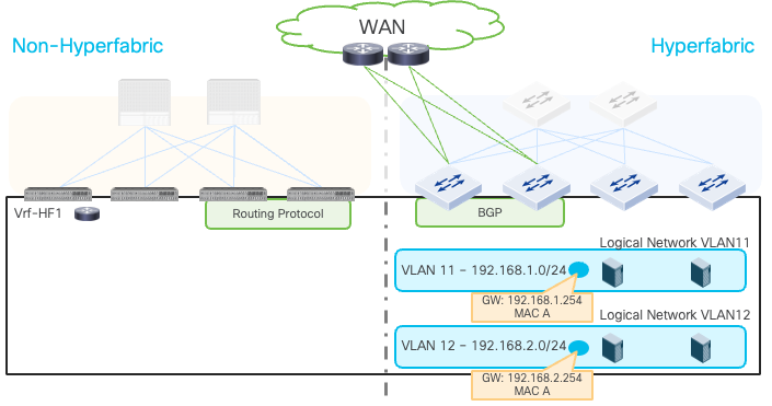 Related image, diagram or screenshot