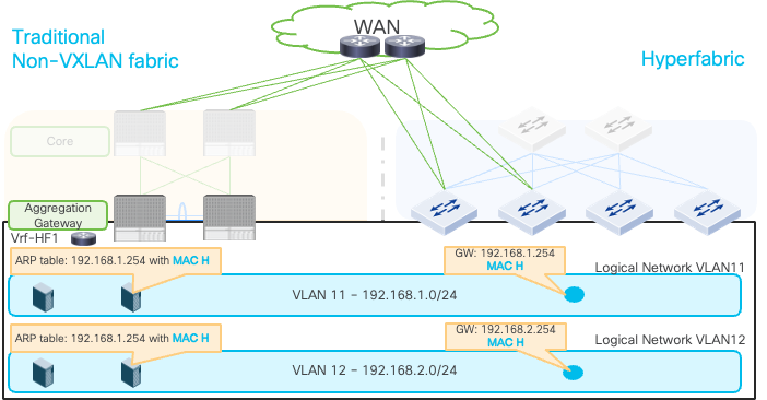 Related image, diagram or screenshot