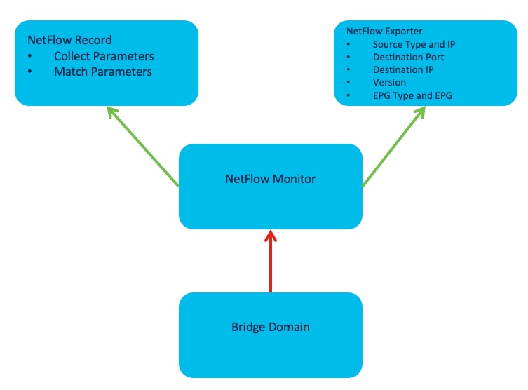 DiagramDescription automatically generated