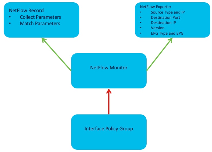 DiagramDescription automatically generated
