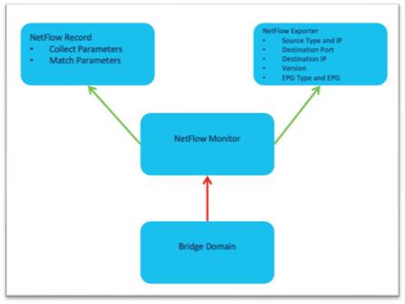 DiagramDescription automatically generated