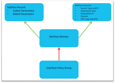 DiagramDescription automatically generated