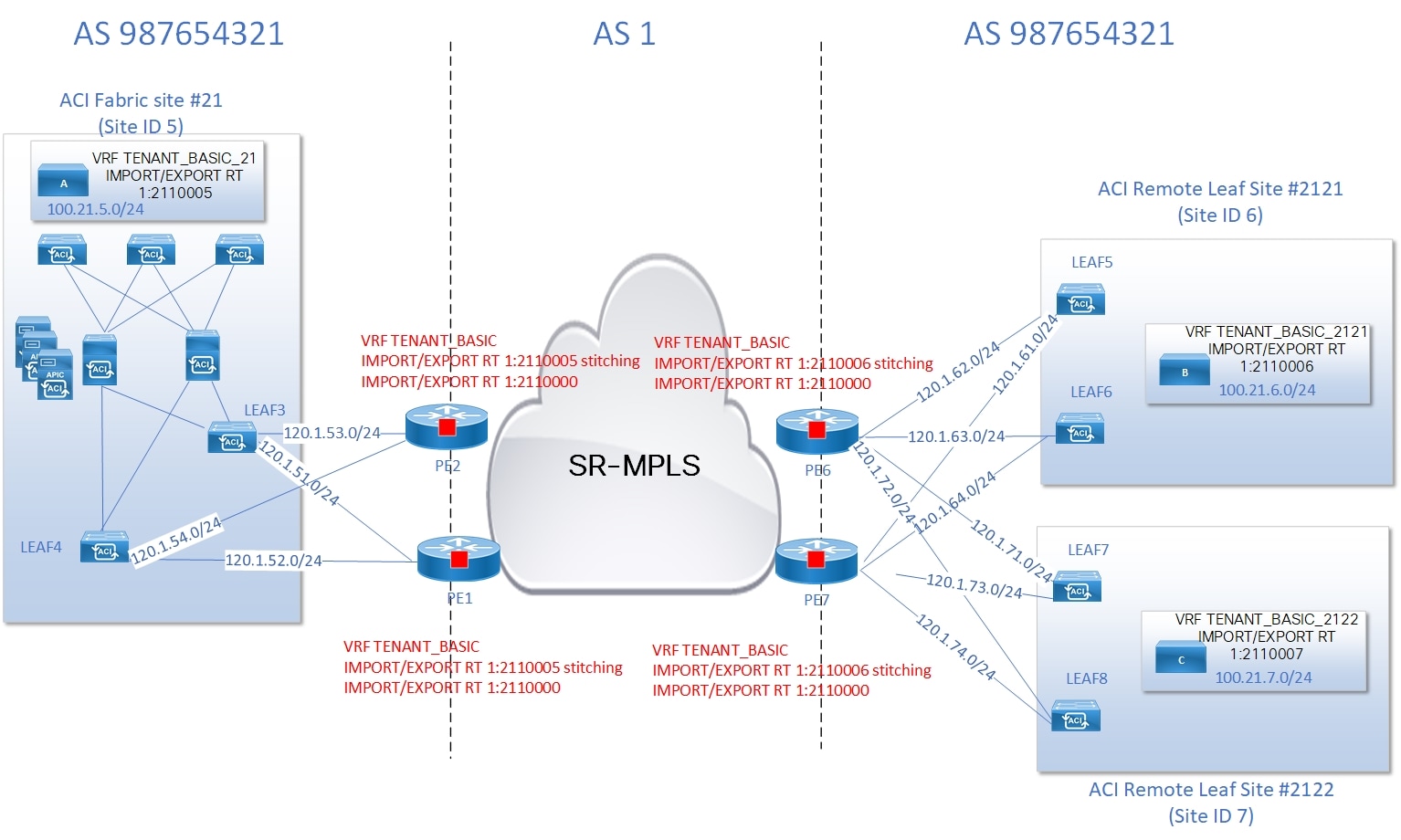 Diagram, timelineDescription automatically generated