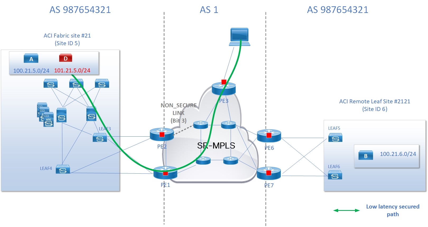 DiagramDescription automatically generated