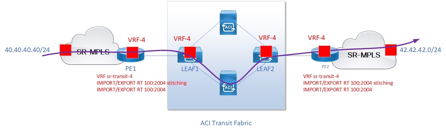 DiagramDescription automatically generated