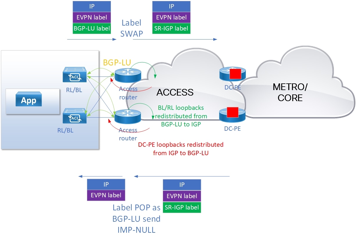 DiagramDescription automatically generated