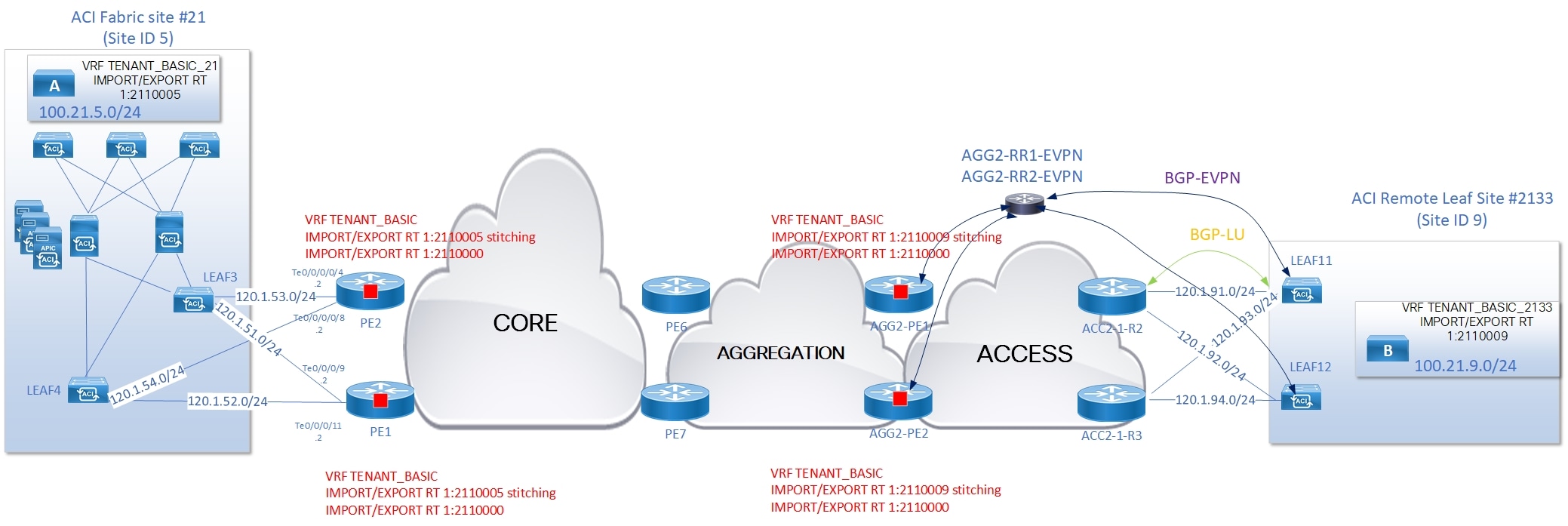 DiagramDescription automatically generated