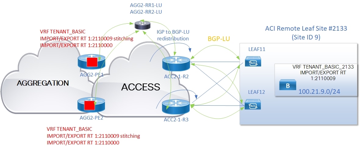 DiagramDescription automatically generated