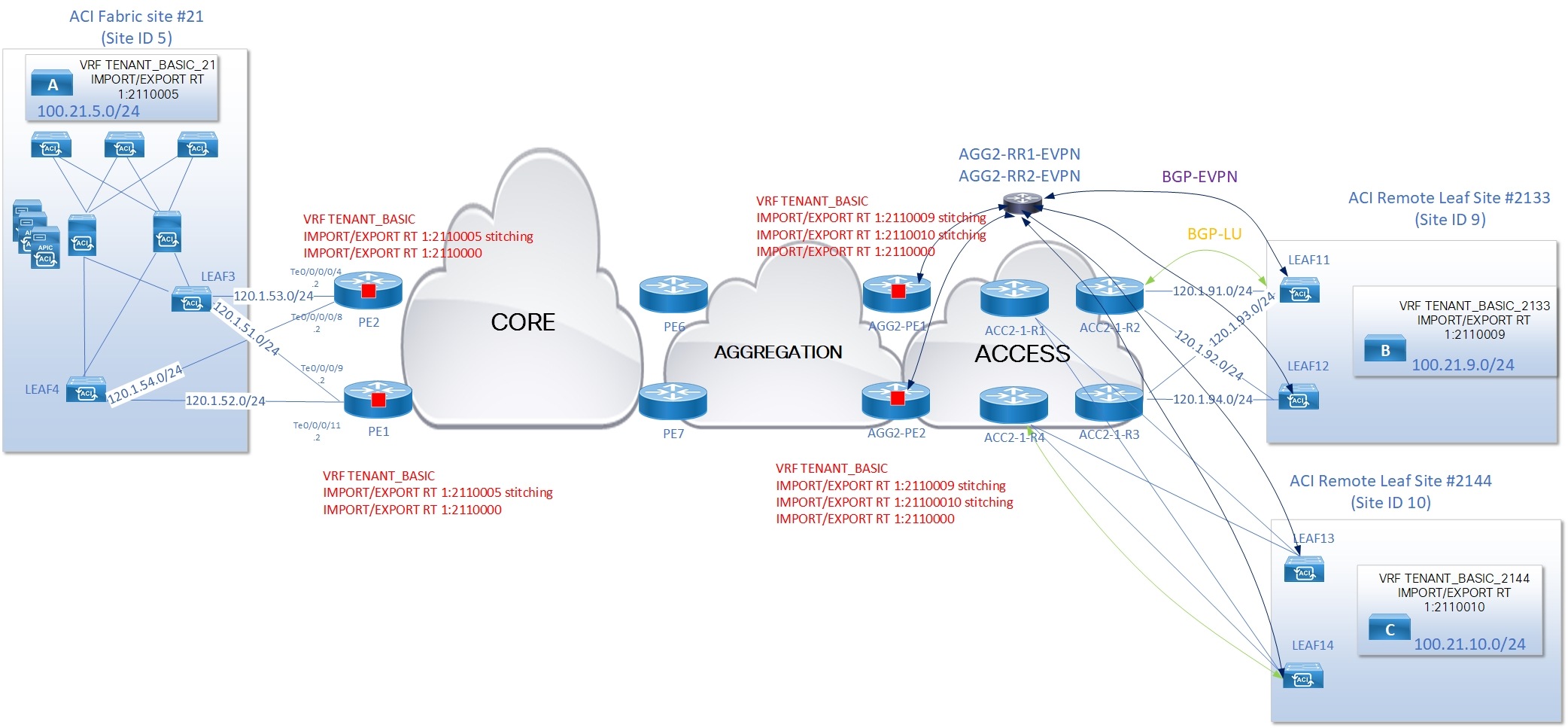 DiagramDescription automatically generated