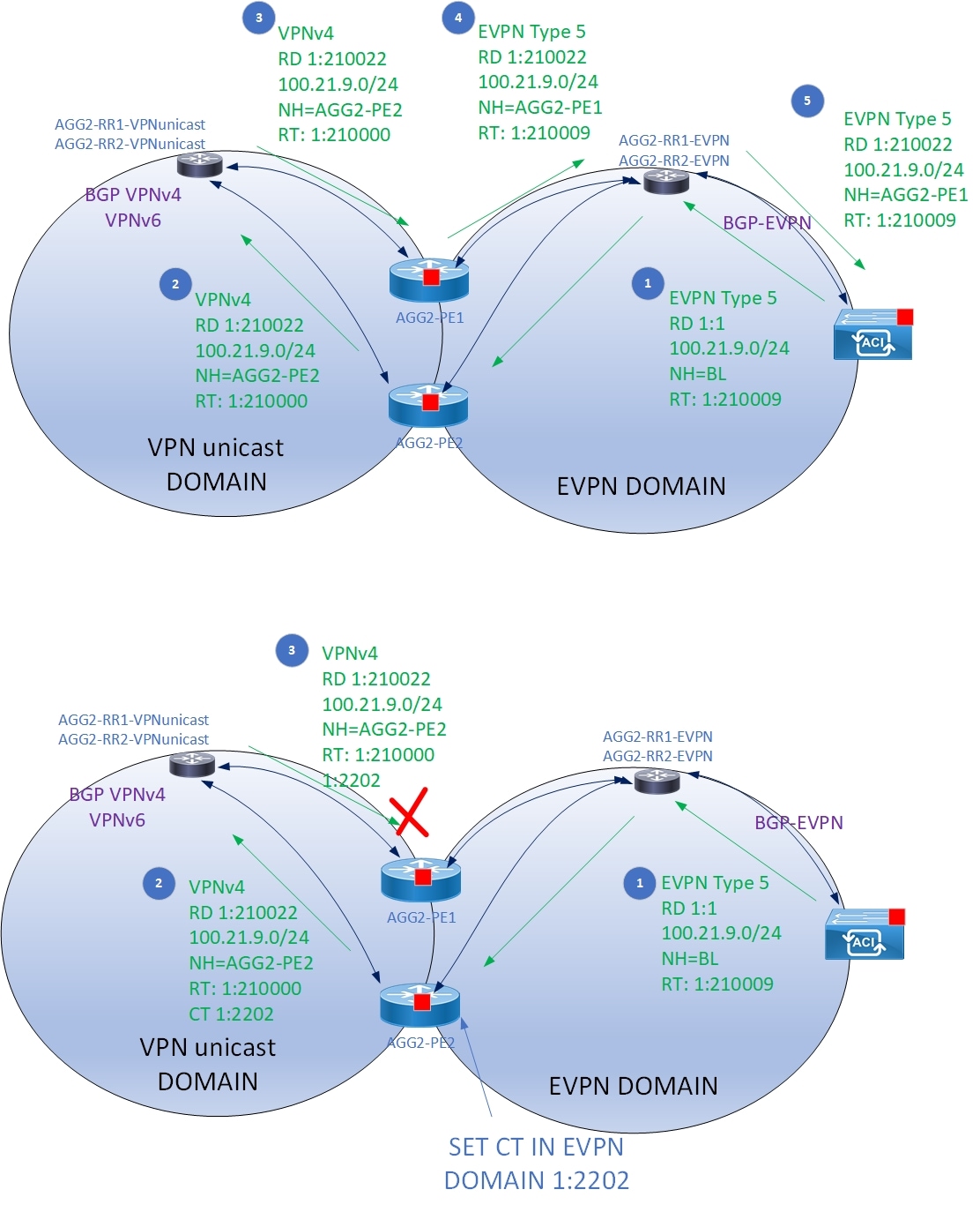 DiagramDescription automatically generated