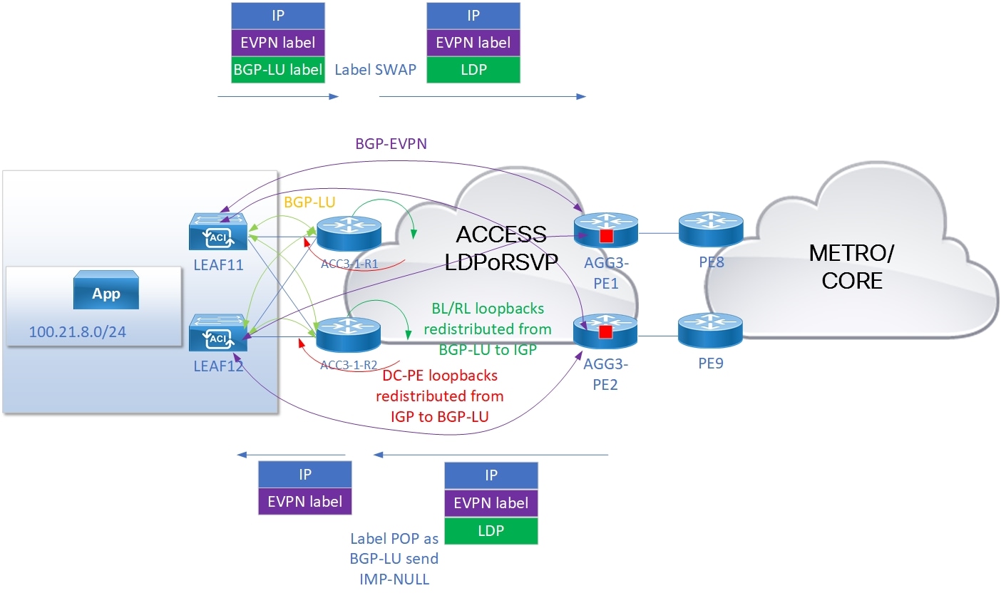 DiagramDescription automatically generated