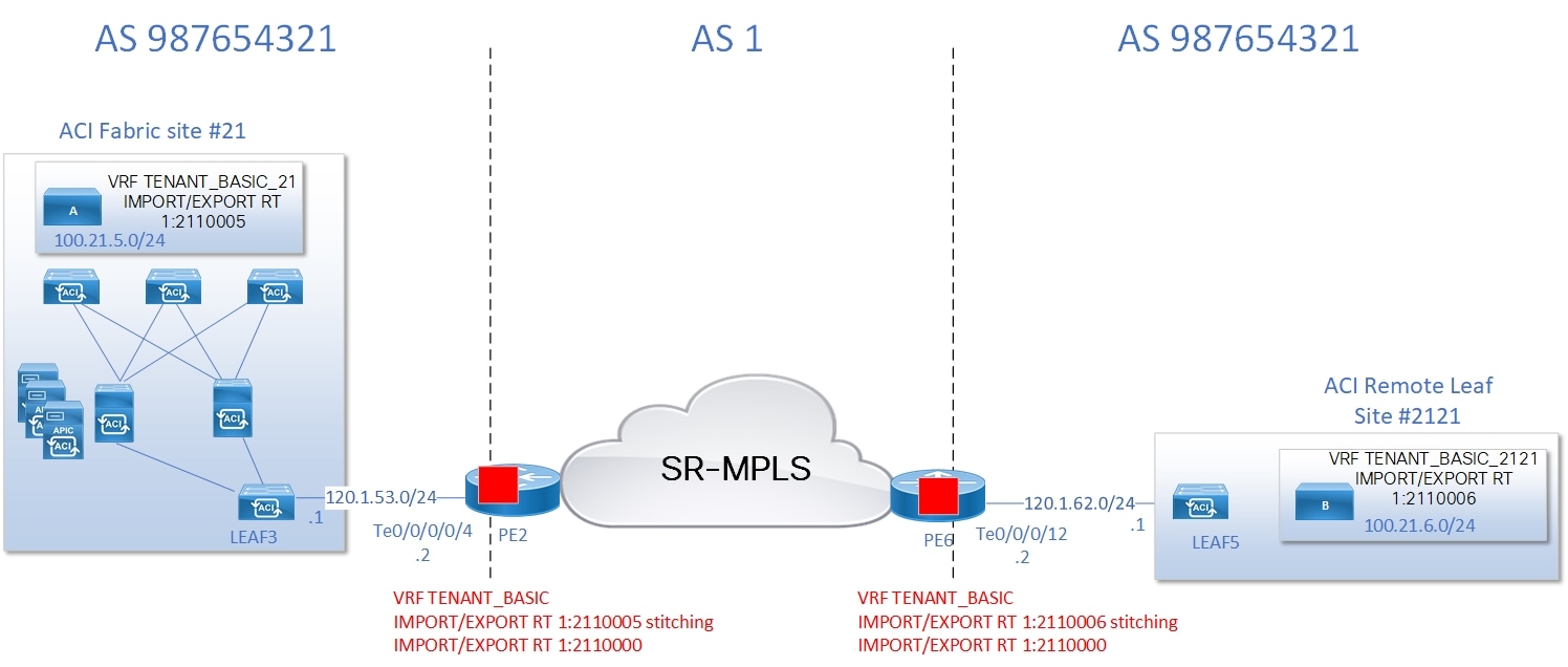 Related image, diagram or screenshot