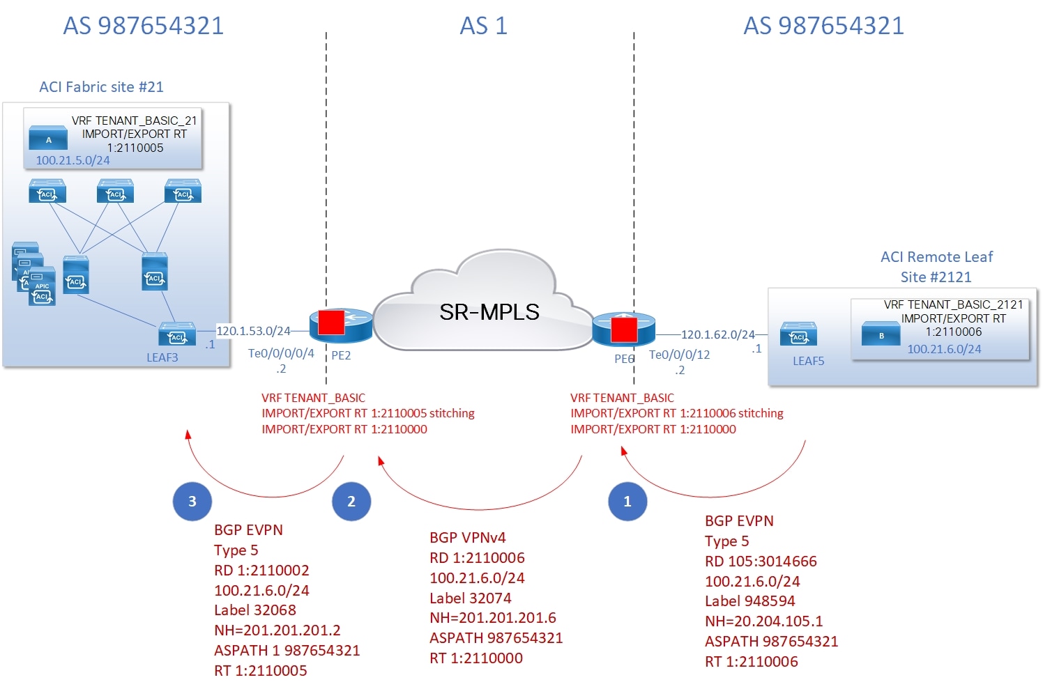 Related image, diagram or screenshot