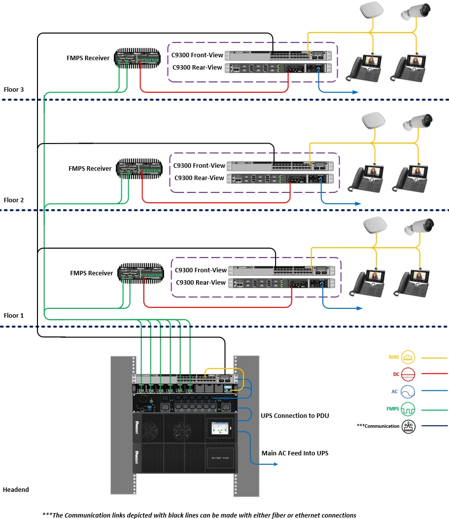 A diagram of a computerAI-generated content may be incorrect.