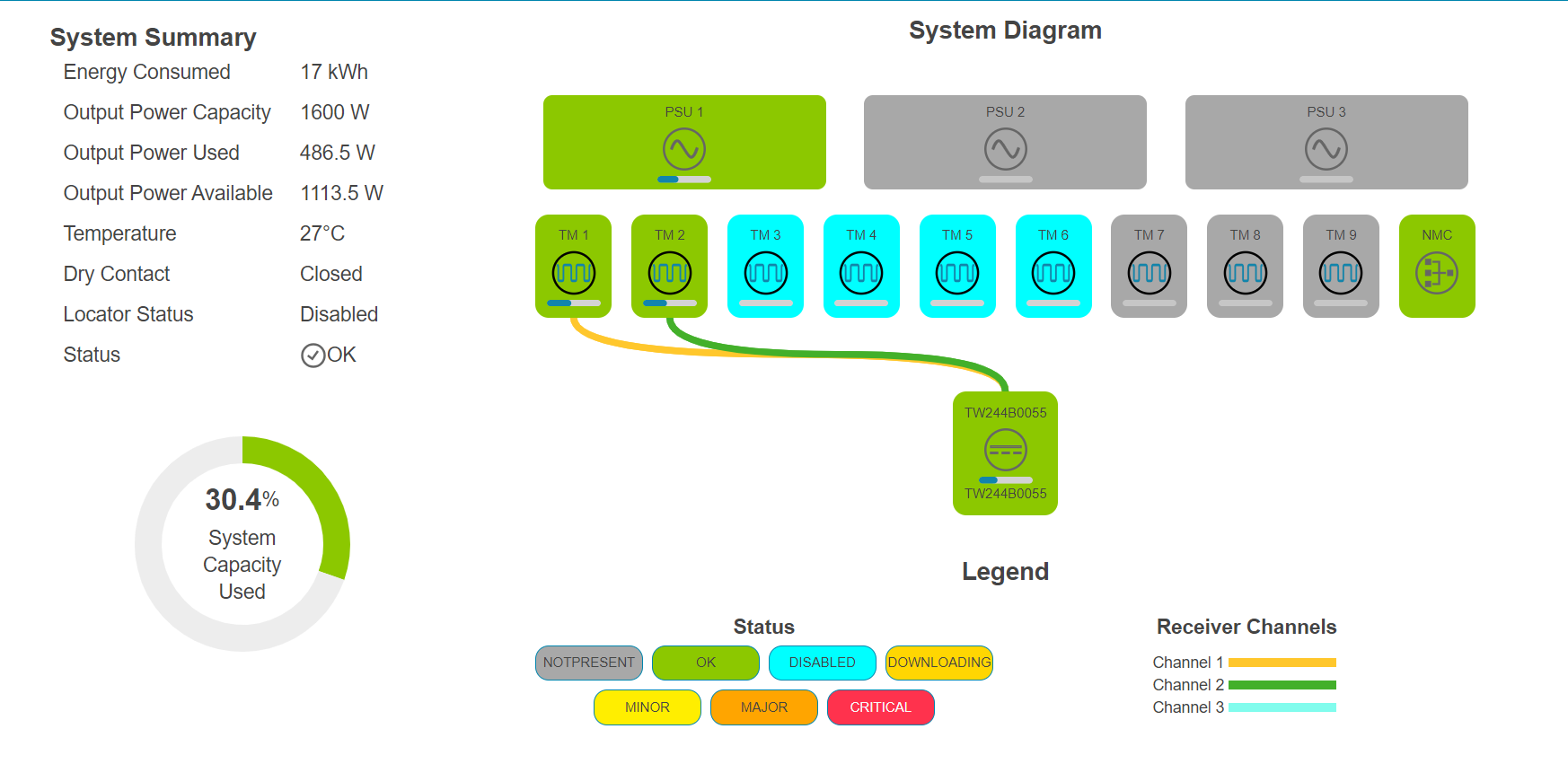 A diagram of a systemDescription automatically generated