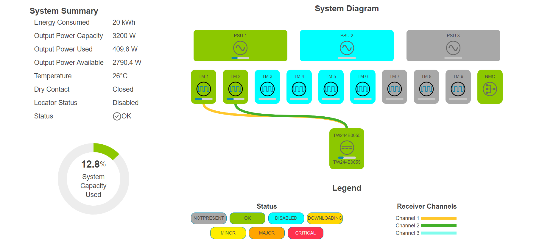A diagram of a systemDescription automatically generated