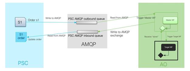 Related image, diagram or screenshot