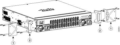 Cisco ISR 4221 動作確認済み ISR4000シリーズのEnd of SalesおよびEnd of Lifeがアナウンスされまし