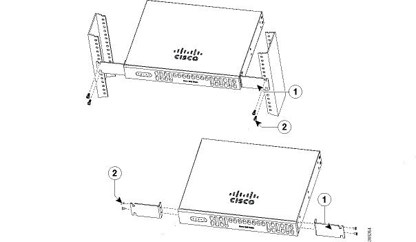 ラックマウント型接続インターフェース Cisco】【ルーター】【ラックマウント】関さんに学ぶ！C921の