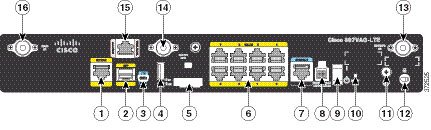 CISCO 音声モジュール ~ CISCO C881 音声 製品概要 - Cisco