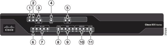 CISCO 音声モジュール ~ CISCO C881 音声 51e9JojvgpL._AC_UL210_SR210,