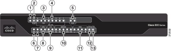 製品概要 - Cisco