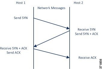 Cisco Asa With Firepower Services ローカル管理設定ガイド