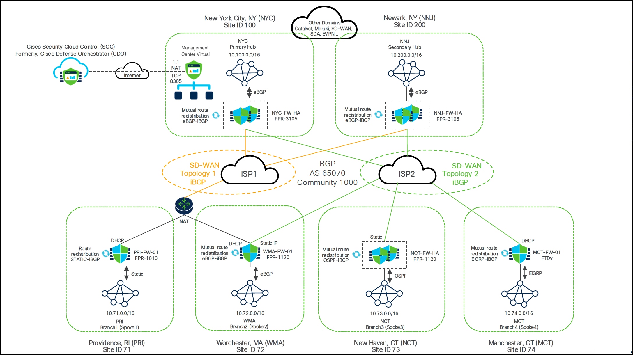 Related image, diagram or screenshot
