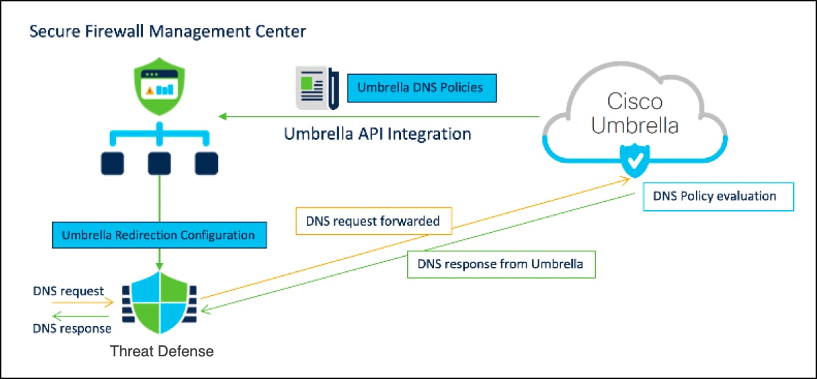 A diagram of a cloud computing systemAI-generated content may be incorrect.