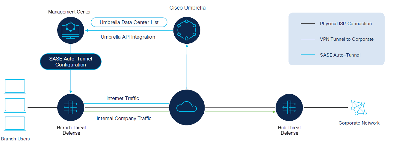 A diagram of a cloudAI-generated content may be incorrect.