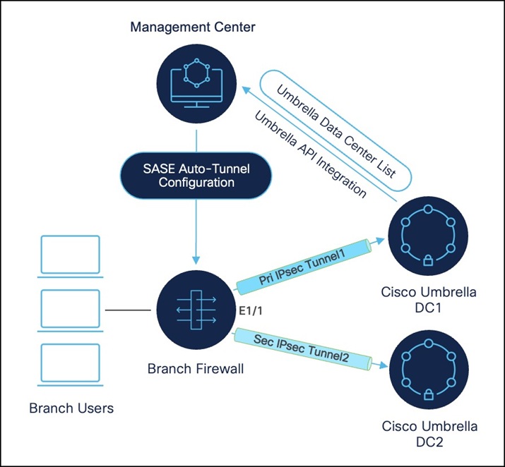 A diagram of a computer systemAI-generated content may be incorrect.