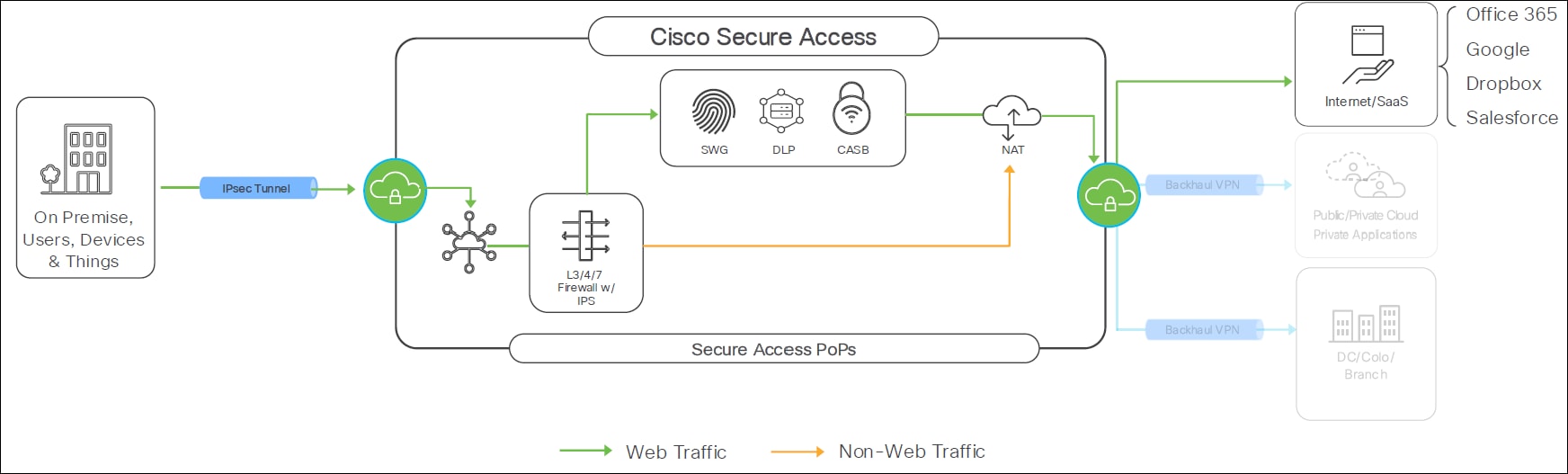 A diagram of a security accessAI-generated content may be incorrect.