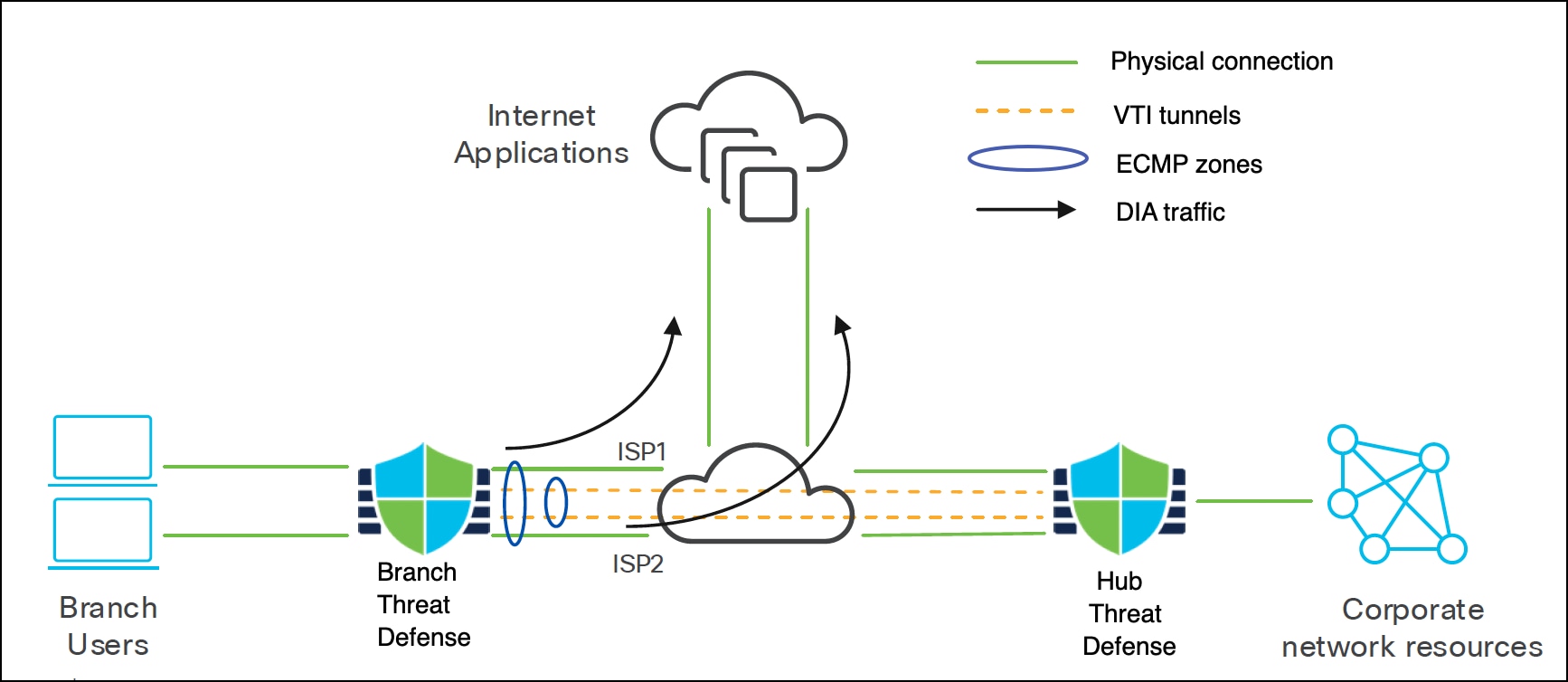 A diagram of a cloud computing systemAI-generated content may be incorrect.