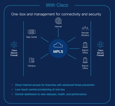 A diagram of a cloud computing systemAI-generated content may be incorrect.