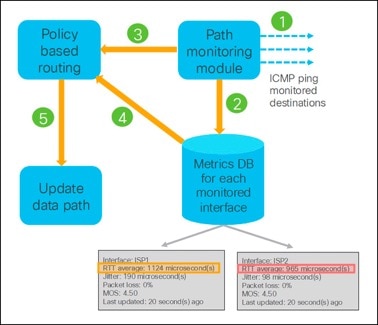 A diagram of a data flowAI-generated content may be incorrect.