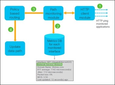 A diagram of a network serviceAI-generated content may be incorrect.