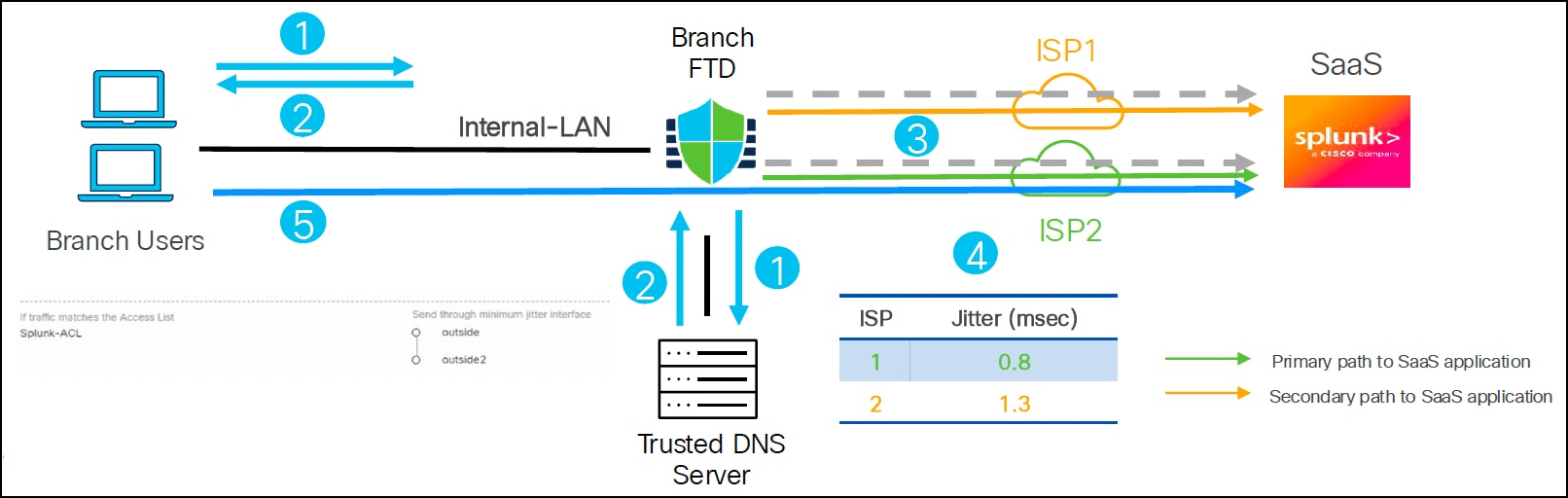 A computer screen shot of a computerAI-generated content may be incorrect.