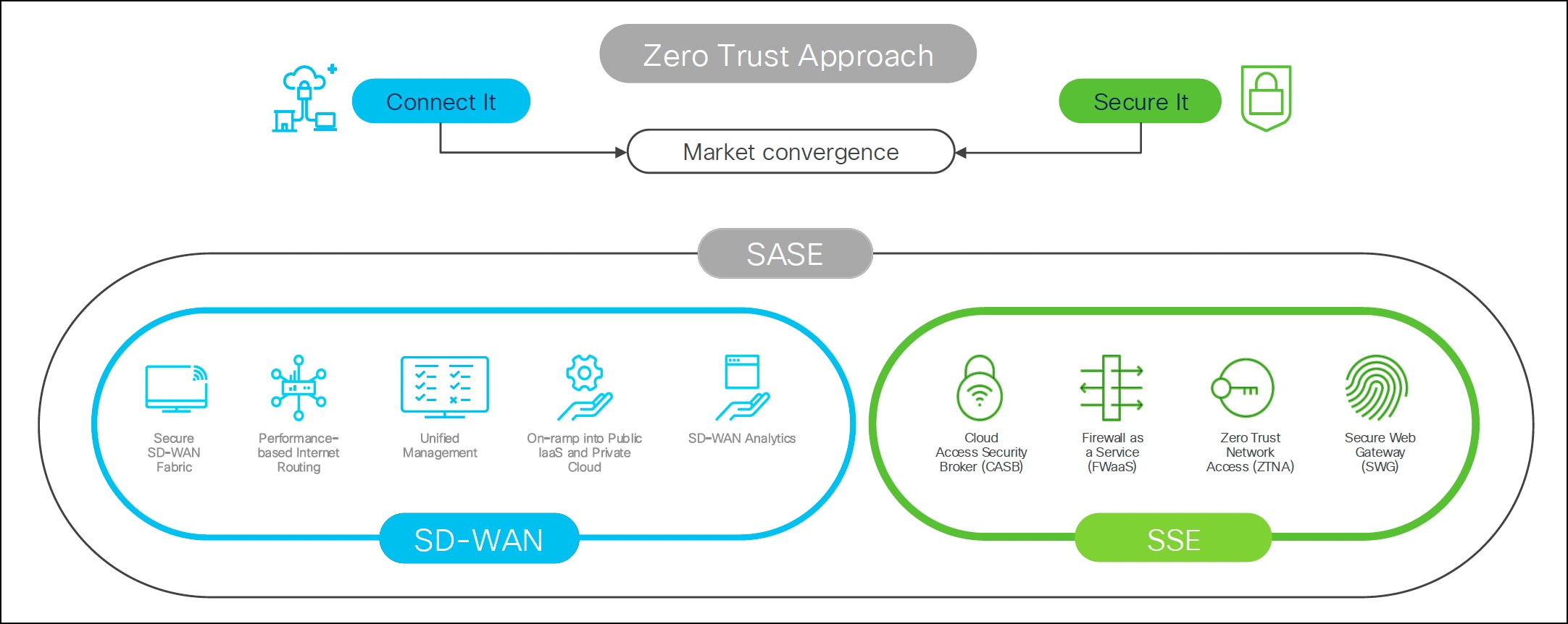 A diagram of a companyAI-generated content may be incorrect.