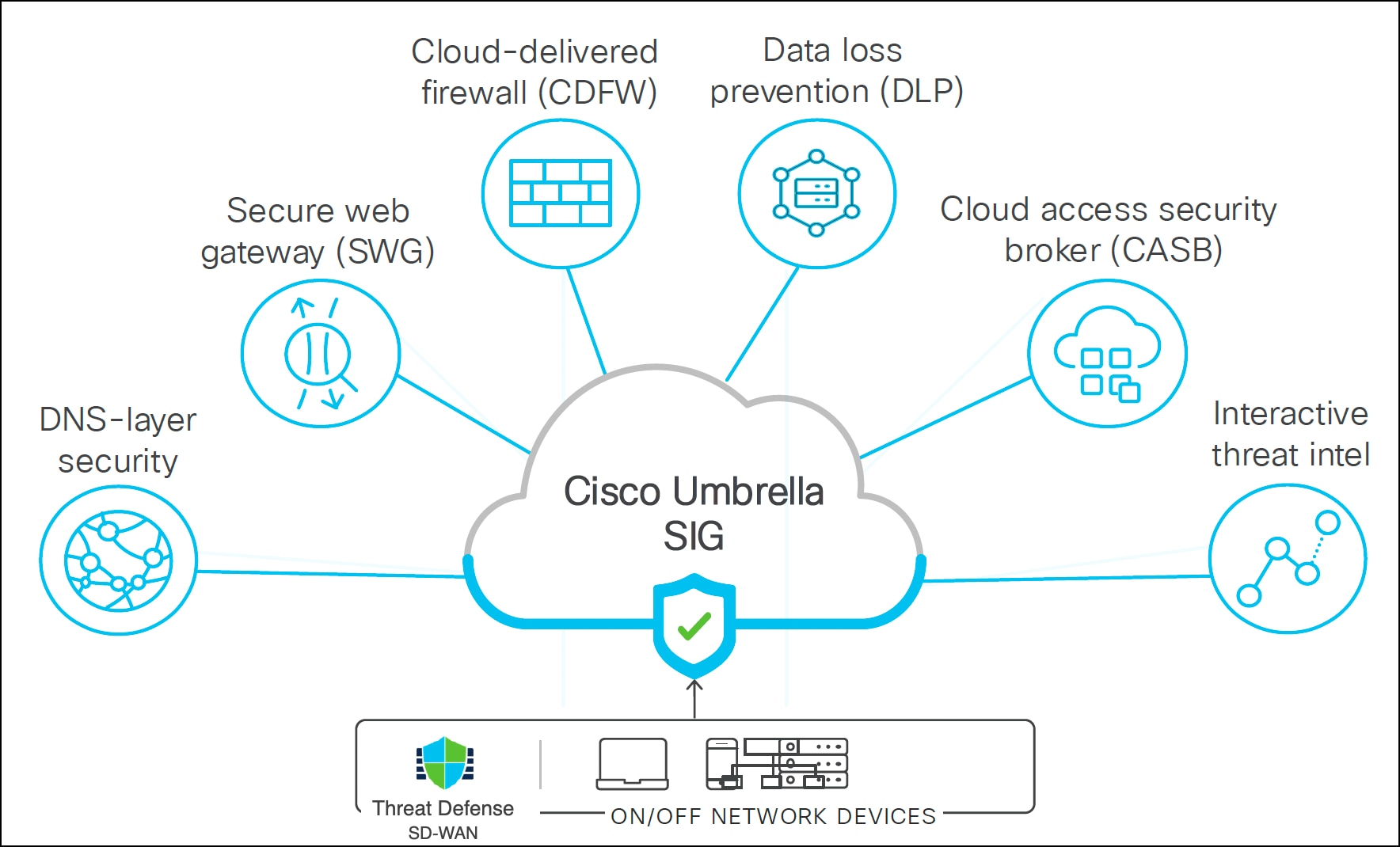 A diagram of a cloud with text and iconsAI-generated content may be incorrect.