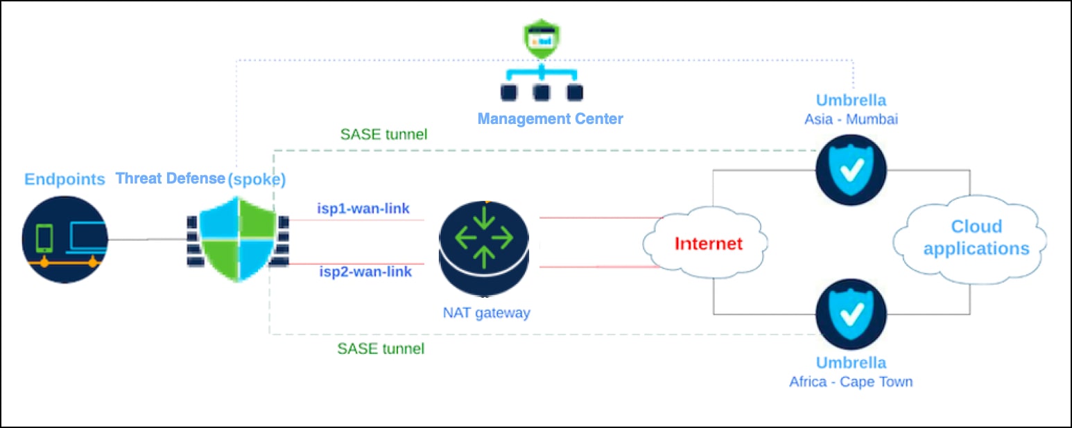A diagram of a networkAI-generated content may be incorrect.