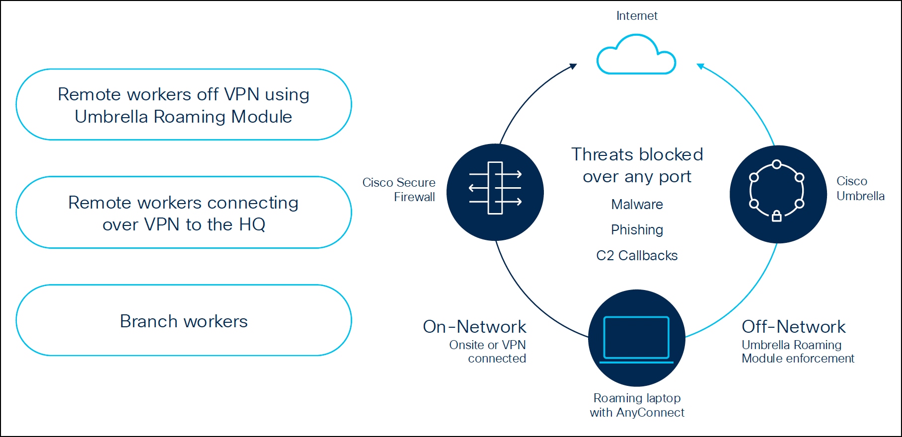 A diagram of a networkAI-generated content may be incorrect.